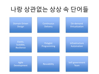나랑 상관없는 상상 속 단어들
Domain Driven
Design
Continuous
Delivery
On-demand
Virtualization
Elastic,
Scalable,
Resilience
Polyglot
Programming
Infrastructure
Automation
Agile
Development
Reusability
Self-government
Team
 