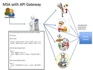 Event
Broker
orderReceived
readyToServe
orderServed
GET /vendors/bakery/menu/cakes?q=strawberry+topping
GET /menus
POST /orders
[
{ vendor : “pizzaria”, items : [ { item : “피자”, count : 1 } ] },
{ vendor : “salad”, items : [ { item : “샐러드”, count : 1 } ] }
]
POST /vendors/burger/orders
[
items : [
{ item : “햄버거”, count : 1 } ,
{ item : “햄버거”, count : 1 , option : “마요네즈 제외” }
] },
]
POST /vendors/bakery/orders
[
items : [
{ item : “생크림케이크”, count : 1 , option : “딸기토핑” }
] },
]
MSA with API Gateway
 