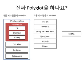 진짜 Polyglot을 하나요?
Java 1.6
Tomcat 6
Spring 3.x + XML Conf.
Spring MVC
MyBatis
Maven
기존 시스템들의 Backend
Web Application
Presentation
Controller
Business
Data Access
JSP
Sitemesh
JQuery
기존 시스템들의 Frontend
MySQL
 