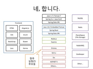 네, 합니다.
Java 1.7 / Tomcat 7
Spring 4.x + Java Conf.
Spring Data JPA
Java 1.8 / Embedded Tomcat
Spring Boot
Spring Data JPA
Node.js
Express
MySQL
Redis
RabbitMQ
Groovy
Go
ASP.NET 5
Vert.x
Others…
PlanetSpace
(File Storage)
Frontend
HTML
CSS
Angular.js
Bootstrap
Less
Grunt
Bower
Karma
향후
실험(?)
후보들 Other…
ZooKeeper
 