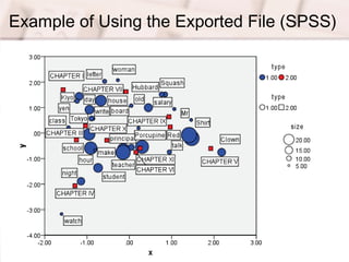 Example of Using R #1: Exporting the Result of Correspondence Analysis ...