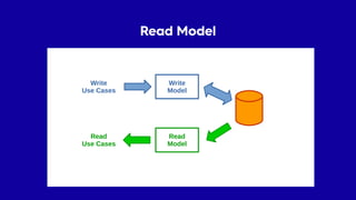 Read model & CQRS