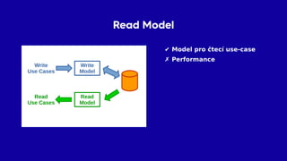 Čtecí databáze
Read
Model
Write
Model
Write
Use Cases
Read
Use Cases
 