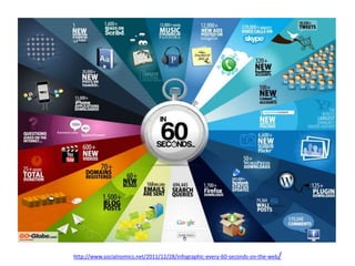 http://www.socialnomics.net/2011/12/28/infographic-every-60-seconds-on-the-web/
 