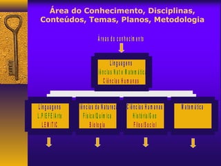 áRea do conhecimento ppt para os professores metodol & didatica | PPT