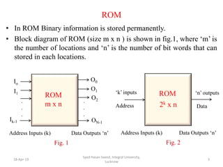 Read only memory(rom) | PDF | Operating Systems | Computer Software and ...
