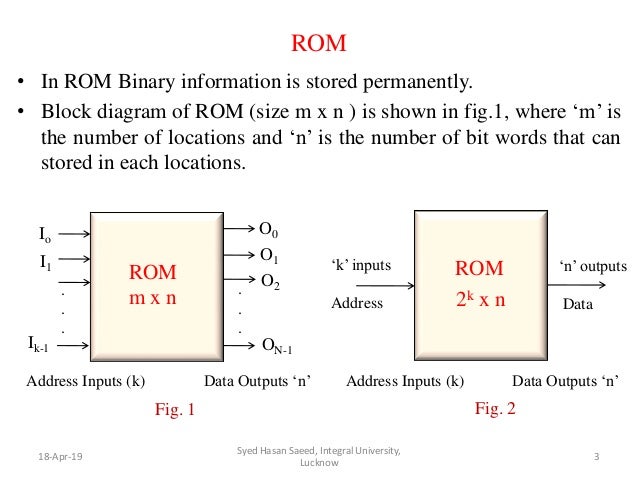 Read Only Memory Rom Read Only Memory Rom