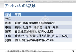アウトカムの6領域
24
領域 事例
死亡
疾患 症状，臨床化学検査値異常など
不快 痛み，吐き気，呼吸苦，掻痒，耳鳴
障害 日常生活の機能，就労や余暇
不満 疾患やその介護に伴う感情 (悲しみ，怒り)
貧困 個人や社会の疾患に伴うコスト
中川敦夫:臨床研究の歴史、意義、研究の定式化. 2012. (http://www.crt-web.com/)
審美眼 PICO-T アウトカム 質の評価 例数設計 実演 Q & A
 