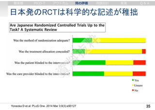 日本発のRCTは科学的な記述が稚拙
35Yoneoka D et al: PLoS One. 2014 Mar 3;9(3):e90127
審美眼 PICO-T アウトカム 質の評価 例数設計 実演 Q & A
 