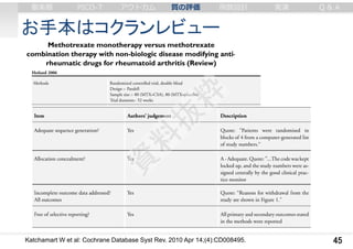 お手本はコクランレビュー
45Katchamart W et al: Cochrane Database Syst Rev. 2010 Apr 14;(4):CD008495.
審美眼 PICO-T アウトカム 質の評価 例数設計 実演 Q & A
 
