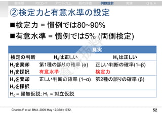 ②検定力と有意水準の設定
52
真実
検定の判断 H0は正しい H1は正しい
H0を棄却
H1を採択
第1種の誤りの確率 (α)
有意水準
正しい判断の確率(1–β)
検定力
H1を棄却
H0を採択
正しい判断の確率 (1–α) 第2種の誤りの確率 (β)
H0 = 帰無仮説; H1 = 対立仮説
検定力 = 慣例では80~90%
有意水準 = 慣例では5% (両側検定)
Charles P et al: BMJ. 2009 May 12;338:b1732.
審美眼 PICO-T アウトカム 質の評価 例数設計 実演 Q & A
 