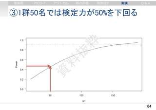 ③1群50名では検定力が50%を下回る
64
審美眼 PICO-T アウトカム 質の評価 例数設計 実演 Q & A
50 100 150
0.0
0.2
0.4
0.6
0.8
1.0
N1
Power
 