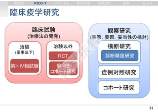 臨床疫学研究
11
臨床試験
(治療法の開発)
治験
(薬事法下)
観察研究
(実態，要因，妥当性の検討)
横断研究
症例対照研究
コホート研究
診断精度研究
第I~IV相試験
治験以外
RCT
前向き
コホート研究
審美眼 PICO-T アウトカム 質の評価 例数設計 実演 Q & A
 