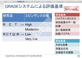 GRADEシステムによる評価基準
13
研究法 エビンデンスの質
R C T → High
Moderate
R C T 以 外 → Low
Very low
降格基準
バイアスへのリスク
研究結果の不一致
外挿
広い信頼区間
出版バイアス
Guyatt G et al: J Clin Epidemiol. 2011 Apr;64(4):383-94.
昇格基準
大きな効果
用量反応性
交絡因子の調整
審美眼 PICO-T アウトカム 質の評価 例数設計 実演 Q & A
 
