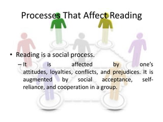 Processes That Affect Reading
• Reading is a social process.
– It is affected by one’s
attitudes, loyalties, conflicts, and prejudices. It is
augmented by social acceptance, self-
reliance, and cooperation in a group.
 