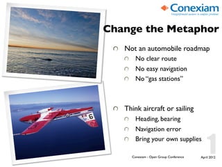 Change the Metaphor	

 !   Not an automobile roadmap	

     !   No clear route	

     !   No easy navigation	

     !   No “gas stations”	




 !   Think aircraft or sailing	

     !   Heading, bearing	

     !   Navigation error	

     !   Bring your own supplies	


        Conexiam - Open Group Conference	

   April 2012	

 