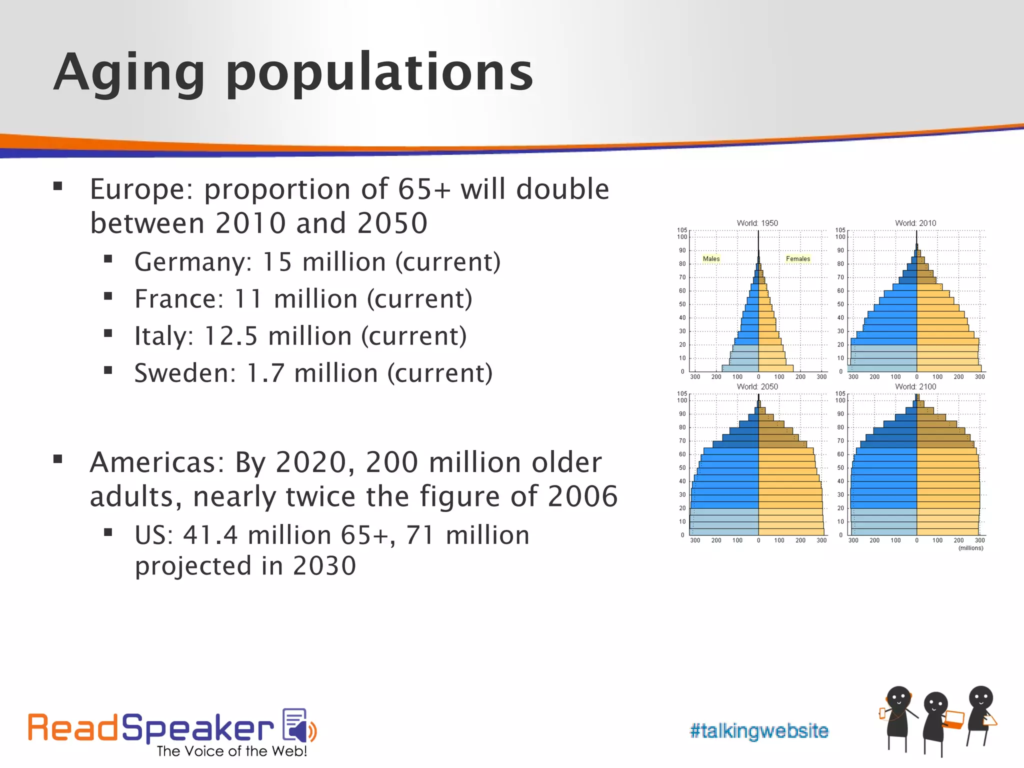 Aging populations

 Europe: proportion of 65+ will double
  between 2010 and 2050
      Germany: 15 million (current)
      France: 11 million (current)
      Italy: 12.5 million (current)
      Sweden: 1.7 million (current)


 Americas: By 2020, 200 million older
  adults, nearly twice the figure of 2006
    US: 41.4 million 65+, 71 million
     projected in 2030
 