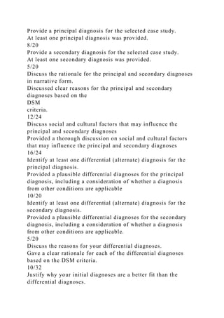 Provide a principal diagnosis for the selected case study.
At least one principal diagnosis was provided.
8/20
Provide a secondary diagnosis for the selected case study.
At least one secondary diagnosis was provided.
5/20
Discuss the rationale for the principal and secondary diagnoses
in narrative form.
Discussed clear reasons for the principal and secondary
diagnoses based on the
DSM
criteria.
12/24
Discuss social and cultural factors that may influence the
principal and secondary diagnoses
Provided a thorough discussion on social and cultural factors
that may influence the principal and secondary diagnoses
16/24
Identify at least one differential (alternate) diagnosis for the
principal diagnosis.
Provided a plausible differential diagnoses for the principal
diagnosis, including a consideration of whether a diagnosis
from other conditions are applicable
10/20
Identify at least one differential (alternate) diagnosis for the
secondary diagnosis.
Provided a plausible differential diagnoses for the secondary
diagnosis, including a consideration of whether a diagnosis
from other conditions are applicable.
5/20
Discuss the reasons for your differential diagnoses.
Gave a clear rationale for each of the differential diagnoses
based on the DSM criteria.
10/32
Justify why your initial diagnoses are a better fit than the
differential diagnoses.
 