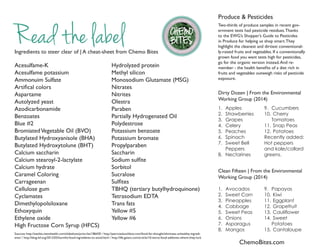 Read the labelIngredients to steer clear of | A cheat-sheet from Chemo Bites
Acesulfame-K
Acesulfame potassium
Ammonuim Sulfate
Artiﬁcal colors
Aspartame
Autolyzed yeast
Azodicarbonamide
Benzoates
Blue #2
BromiatedVegetable Oil (BVO)
Butylated Hydroxyanisole (BHA)
Butylated Hydroxytolune (BHT)
Calcium saccharin
Calcium stearoyl-2-lactylate
Calcium hydrate
Caramel Coloring
Carrageenan
Cellulose gum
Cyclamates
Dimethylopolsiloxane
Ethoxyquin
Ethylene oxide
High Fructose Corn Syrup (HFCS)
Hydrolyzed protein
Methyl silicon
Monosodium Glutamate (MSG)
Nitrates
Nitrites
Olestra
Paraben
Partially Hydrogenated Oil
Polydestrose
Potassium benzoate
Potassium bromate
Propylparaben
Saccharin
Sodium sulﬁte
Sorbitol
Sucralose
Sulﬁtes
TBHQ (tertiary butylhydroquinone)
Tetrasodium EDTA
Trans fats
Yellow #5
Yellow #6
Dirty Dozen | From the Environmental
Working Group (2014)
Clean Fifteen | From the Environmental
Working Group (2014)
1. Apples
2. Strawberries
3. Grapes
4. Celery
5. Peaches
6. Spinach
7. Sweet Bell
Peppers
8. Nectarines
9. Cucumbers
10. Cherry
Tomatoes
11. Snap Peas
12. Potatoes
Recently added:
Hot peppers
and kale/collard
greens.
1. Avocados
2. Sweet Corn
3. Pineapples
4. Cabbage
5. Sweet Peas
6. Onions
7. Asparagus
8. Mangos
9. Papayas
10. Kiwi
11. Eggplant
12. Grapefruit
13. Cauliﬂower
14. Sweet
Potatoes
15. Cantaloupe
Two-thirds of produce samples in recent gov-
ernment tests had pesticide residues.Thanks
to the EWG’s Shopper’s Guide to Pesticides
in Produce for helping us shop smart.They
highlight the cleanest and dirtiest conventional-
ly-raised fruits and vegetables. If a conventionally
grown food you want tests high for pesticides,
go for the organic version instead.And re-
member - the health beneﬁts of a diet rich in
fruits and vegetables outweigh risks of pesticide
exposure.
Sources: http://eatthis.menshealth.com/slideshow/print-list/186430 / http://patriciaslunchbox.com/food-for-thought/eliminate-unhealthy-ingredi-
ents/ / http://blog.lef.org/2012/03/harmful-food-ingredients-to-avoid.html / http://life.gaiam.com/article/10-worst-food-additives-where-they-lurk
Produce & Pesticides
ChemoBites.com
 