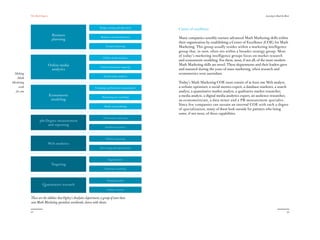 The Red Papers:                                                                                                                                      Learning to Read the River



                                                                      Budget setting and allocation
                                                                                                      Center of excellence
                               Business                                Business case development
                               planning                                                               Many companies sensibly nurture advanced Math Marketing skills within
                                                                                                      their organization by establishing a Center of Excellence (COE) for Math
                                                                           Scenario planning          Marketing. This group usually resides within a marketing intelligence
                                                                                                      group that, in turn, often sits within a broader strategy group. Most
                                                                                                      of today’s marketing intelligence groups focus on market research
                                                                         Online media analytics
                                                                                                      and econometric modeling. For them, most, if not all, of the more modern
                          Online media                                                                Math Marketing skills are novel. These departments and their leaders grew
                                                                       Online behavioral targeting
                           analytics                                                                  and matured during the years of mass marketing, when research and
 Making                                                                                               econometrics were ascendant.
                                                                         Social media analytics
   Math
Marketing                                                                                             Today’s Math Marketing COE must consist of at least one Web analyst,
    work                                                          Campaign performance measurement    a website optimizer, a social metrics expert, a database marketer, a search
  for you                                                                                             analyst, a quantitative market analyst, a qualitative market researcher,
                              Econometric                               Marketing mix modeling
                                                                                                      a media analyst, a digital media analytics expert, an audience researcher,
                               modeling                                                               an econometrician, a data miner and a PR measurement specialist.
                                                                          Media mix modeling
                                                                                                      Since few companies can sustain an internal COE with such a degree
                                                                                                      of specialization, many of them look outside for partners who bring
                                                                                                      some, if not most, of these capabilities.
                                                                         Performance reporting
                   360-Degree measurement
                        and reporting
                                                                          Dashboard practice



                                                                           Website reporting

                          Web analytics
                                                                      Site testing and optimization



                                                                             Segmentation

                               Targeting
                                                                          Predictive modeling



                                                                            Tracking studies
                     Quantitative research
                                                                            Online research


            These are the abilities that Ogilvy’s Analytics department, a group of more than
            200 Math Marketing specialists worldwide, shares with clients.

            32                                                                                                                                                                          33
 