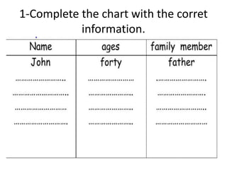 1-Complete the chart with the corret
information.
 