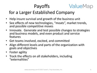 Read this first: Introduction to Value Map | PPT