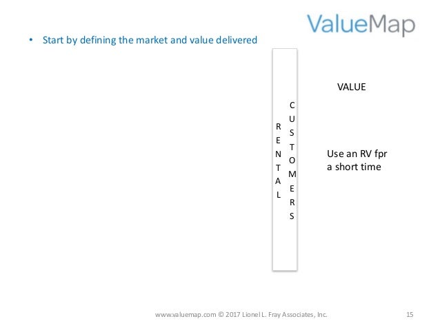 Read this first: Introduction to Value Map