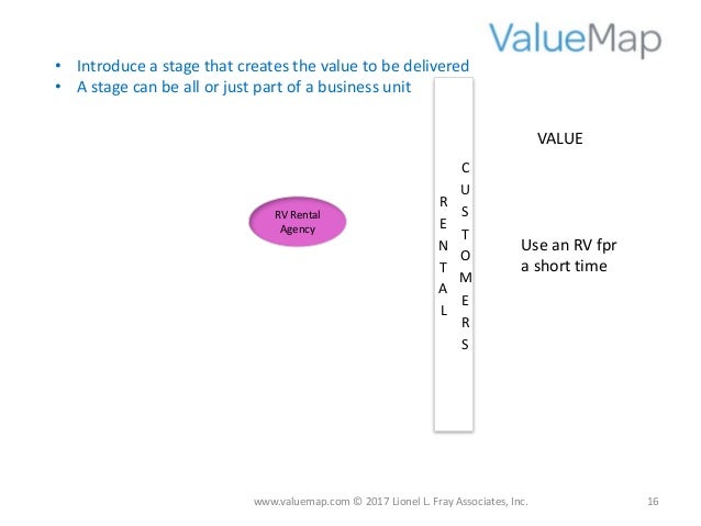 Read this first: Introduction to Value Map