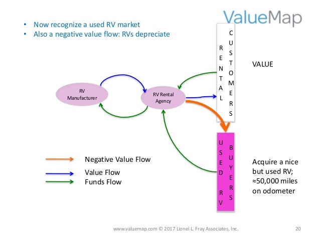 Read this first: Introduction to Value Map