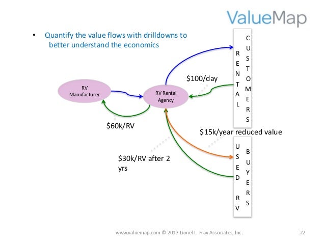 Read this first: Introduction to Value Map