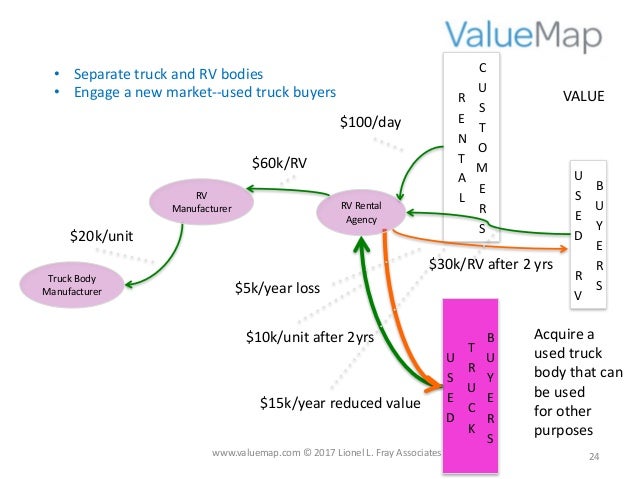Read this first: Introduction to Value Map