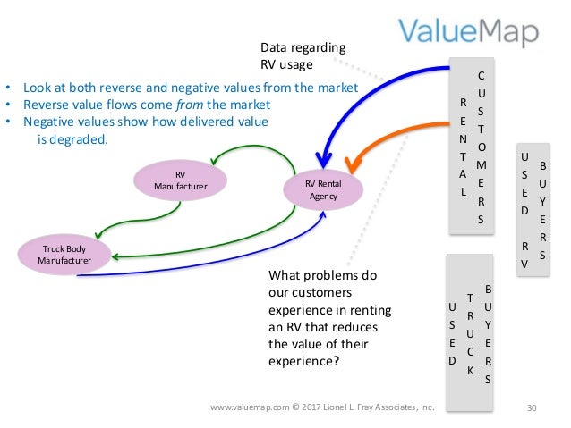 Read this first: Introduction to Value Map