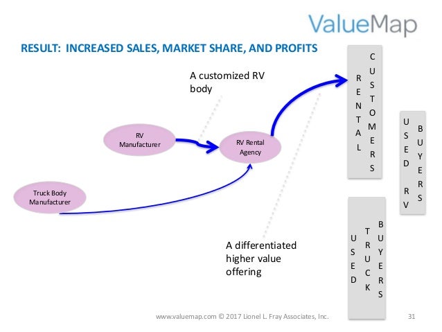 Read this first: Introduction to Value Map