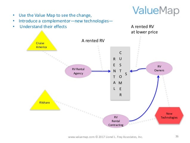 Read this first: Introduction to Value Map