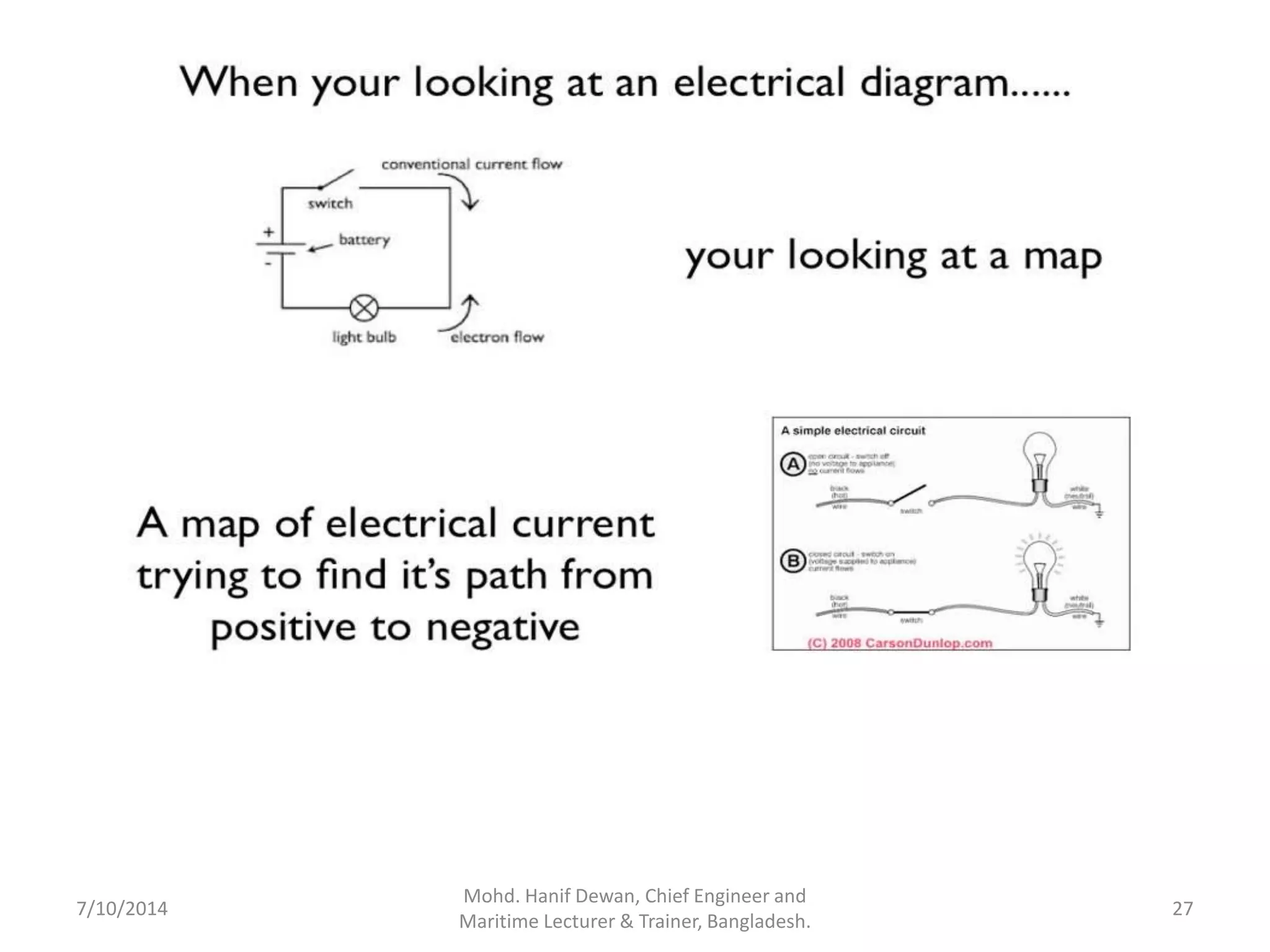 Read and Understand The Electrical Diagram | PPTX