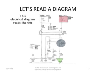 Read and Understand The Electrical Diagram | PPTX