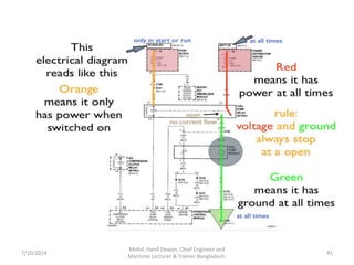 Read and Understand The Electrical Diagram | PPTX