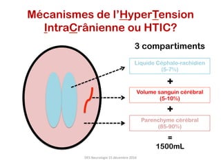 Liquide Céphalo-rachidien
(5-7%)
Volume sanguin cérébral
(5-10%)
Parenchyme cérébral
(85-90%)
=
1500mL
+
+
3 compartiments
Mécanismes de l’HyperTension
IntraCrânienne ou HTIC?
DES	Neurologie	15	décembre	2016	
 