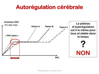 Le plateau
d’autorégulation
est il le même pour
tous et stable dans
le temps
?
NON
DES	Neurologie	15	décembre	2016	
Autorégulation cérébrale
 