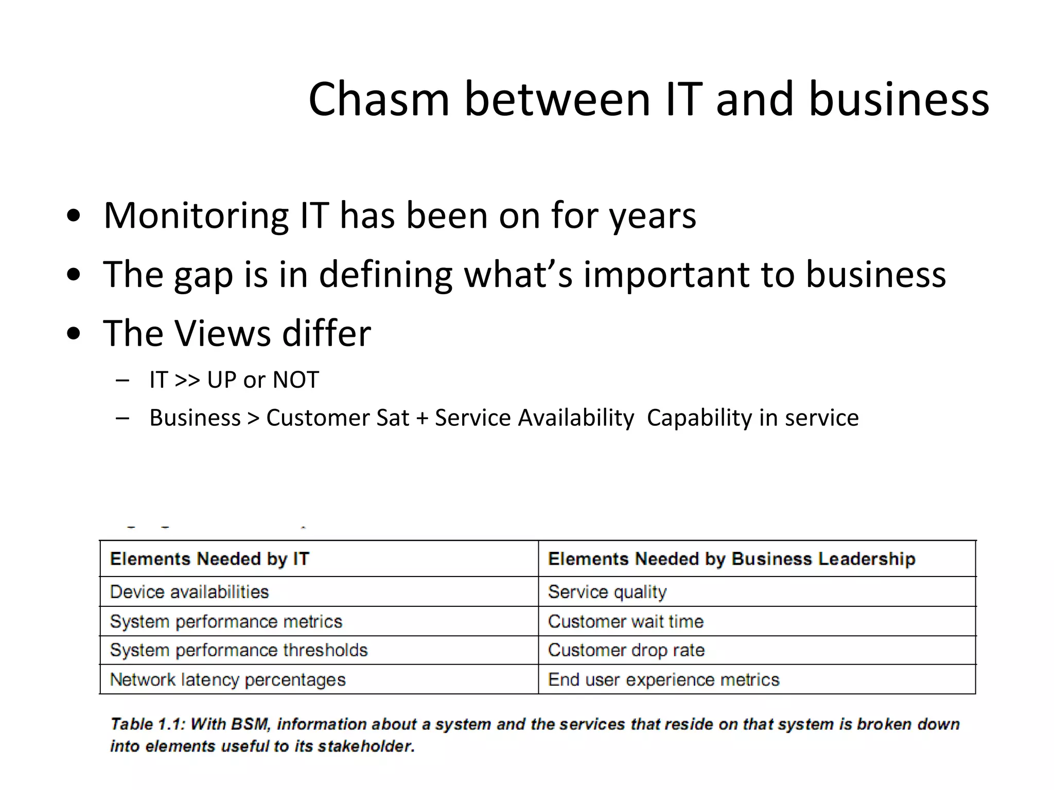 Chasm between IT and business

• Monitoring IT has been on for years
• The gap is in defining what’s important to business
• The Views differ
   – IT >> UP or NOT
   – Business > Customer Sat + Service Availability Capability in service
 