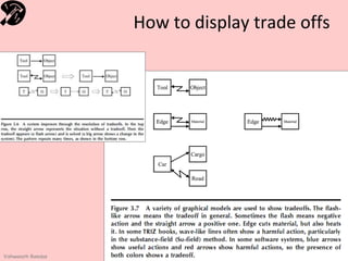 How to display trade offs




Vishwanath Ramdas
 