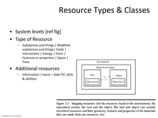 Resource Types & Classes

      • System levels [ref fig]
      • Type of Resource
             – Substances and things | Modiﬁed
               substances and things| Voids |
               Interactions | energy | Form |
               Features or properties | Space |
               Time

      • Additional resources
             – Information | Harm – Side FX| skills
               & abilities




Vishwanath Ramdas
 