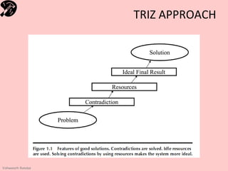 TRIZ APPROACH




Vishwanath Ramdas
 