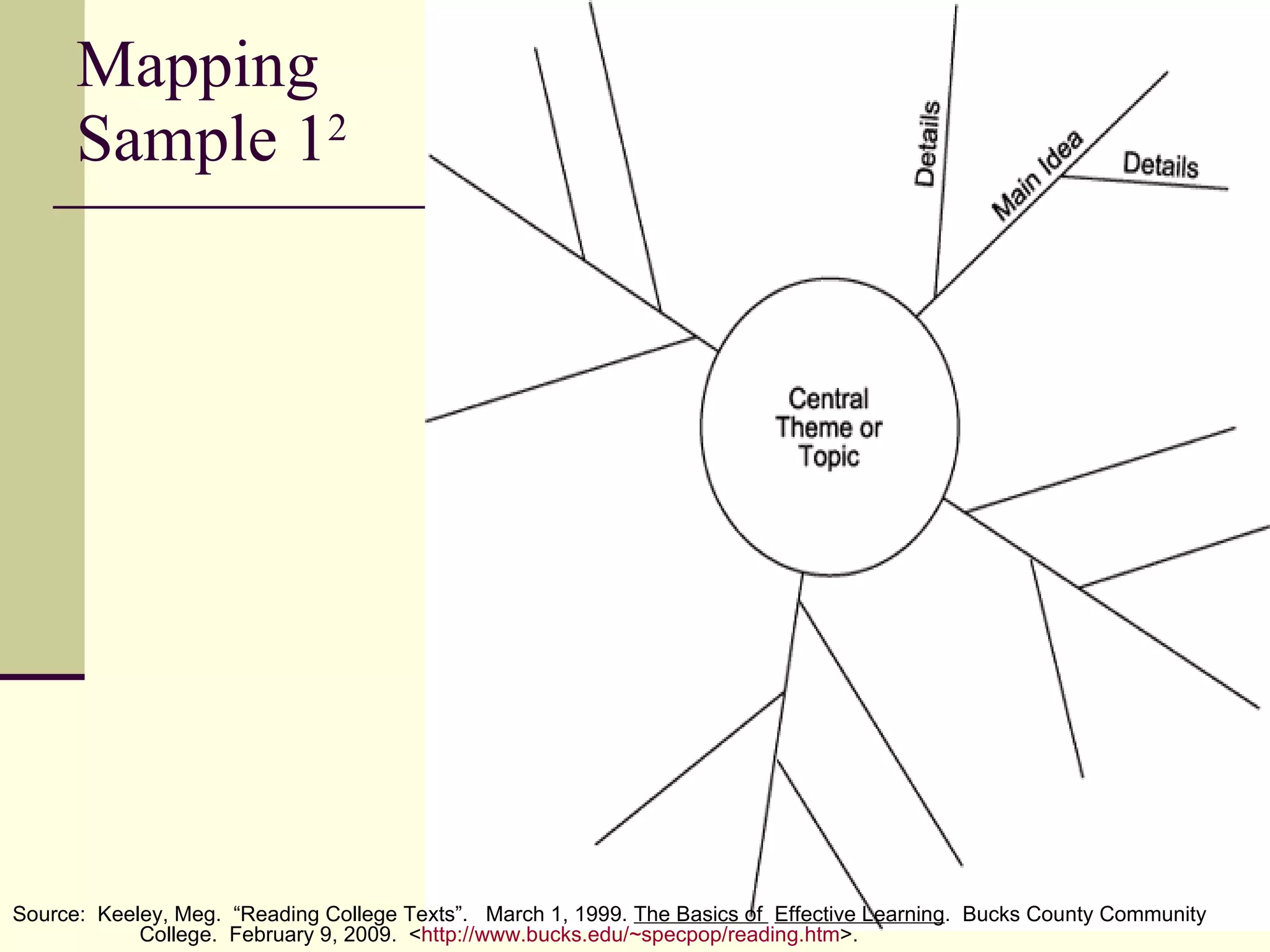 Mapping  Sample 1 2 Source:  Keeley, Meg.  “Reading College Texts”.  March 1, 1999.  The Basics of  Effective Learning .  Bucks County Community  College.  February 9, 2009.  < http:// www.bucks.edu/~specpop/reading.htm >. 