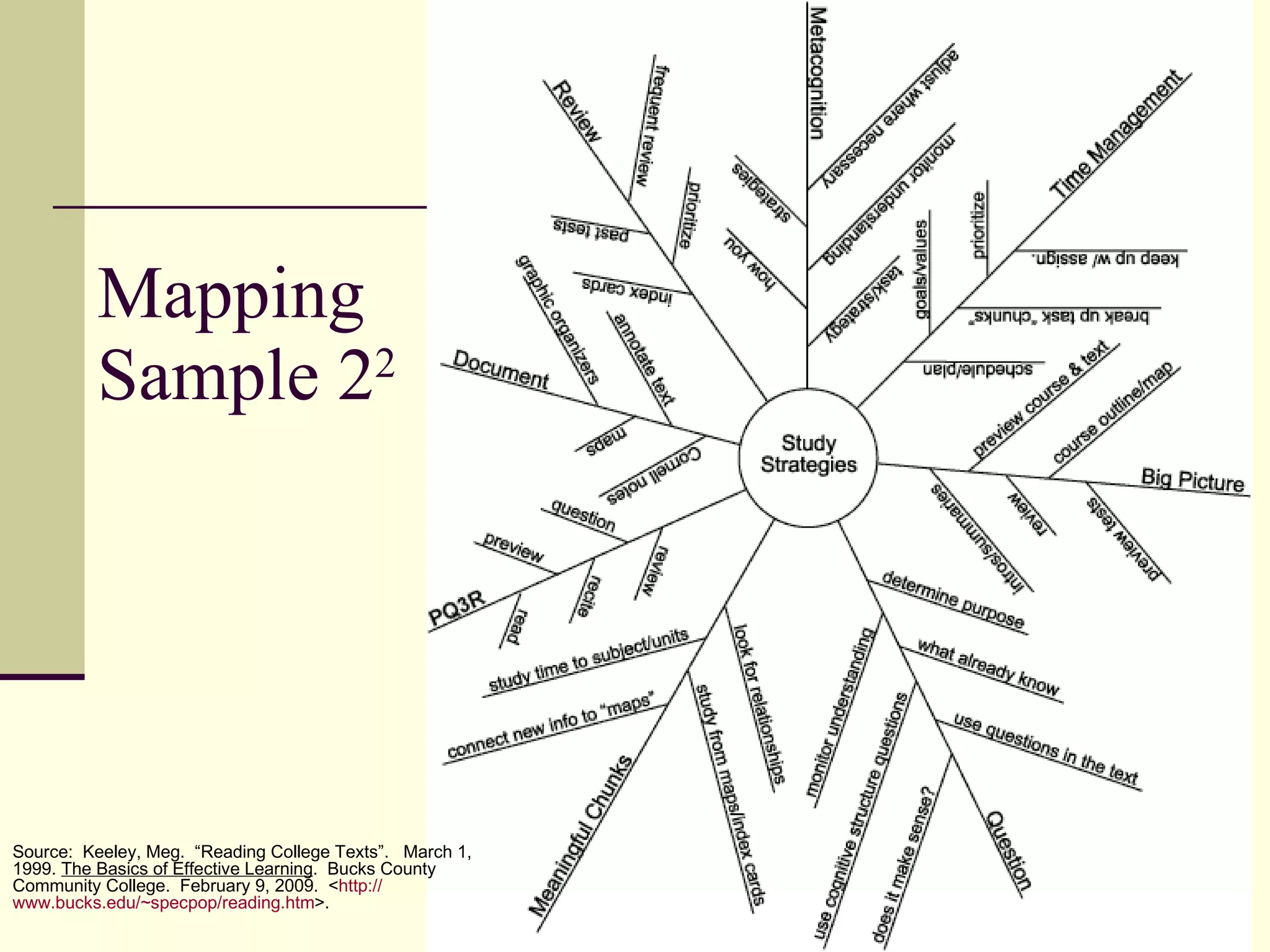 Mapping  Sample 2 2 Source:  Keeley, Meg.  “Reading College Texts”.  March 1, 1999.  The Basics of Effective Learning .  Bucks County Community College.  February 9, 2009.  < http:// www.bucks.edu/~specpop/reading.htm >. 