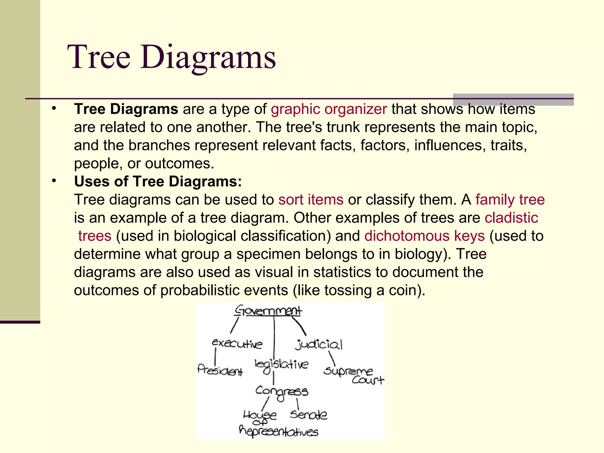 Tree Diagrams Tree Diagrams  are a type of  graphic organizer  that shows how items are related to one another. The tree's trunk represents the main topic, and the branches represent relevant facts, factors, influences, traits, people, or outcomes.  Uses of Tree Diagrams: Tree diagrams can be used to  sort items  or classify them. A  family tree  is an example of a tree diagram. Other examples of trees are  cladistic  trees  (used in biological classification) and  dichotomous keys  (used to determine what group a specimen belongs to in biology). Tree diagrams are also used as visual in statistics to document the outcomes of probabilistic events (like tossing a coin). 