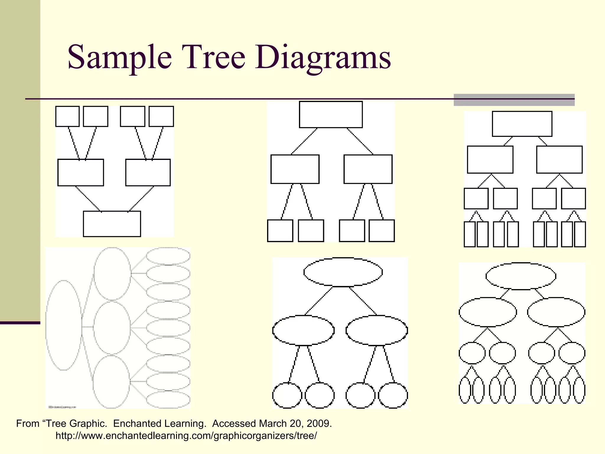 Sample Tree Diagrams From “Tree Graphic.  Enchanted Learning.  Accessed March 20, 2009.  http://www.enchantedlearning.com/graphicorganizers/tree/ 