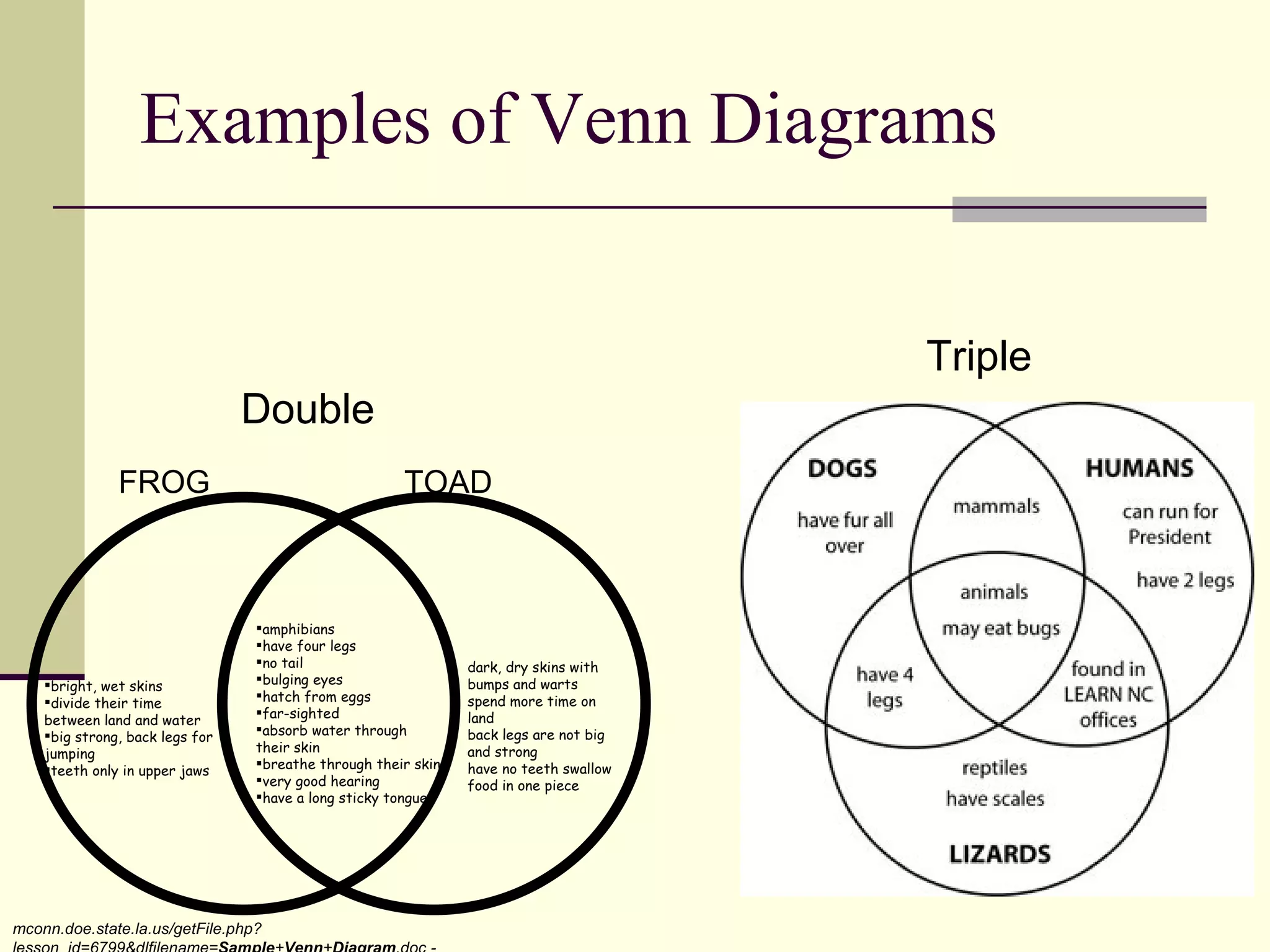 Examples of Venn Diagrams bright, wet skins divide their time between land and water big strong, back legs for jumping teeth only in upper jaws amphibians have four legs no tail bulging eyes hatch from eggs far-sighted absorb water through their skin breathe through their skin very good hearing have a long sticky tongue FROG dark, dry skins with bumps and warts spend more time on land back legs are not big and strong have no teeth swallow food in one piece TOAD Double   Triple mconn.doe.state.la.us/getFile.php?lesson_id=6799&dlfilename= Sample + Venn + Diagram .doc -   