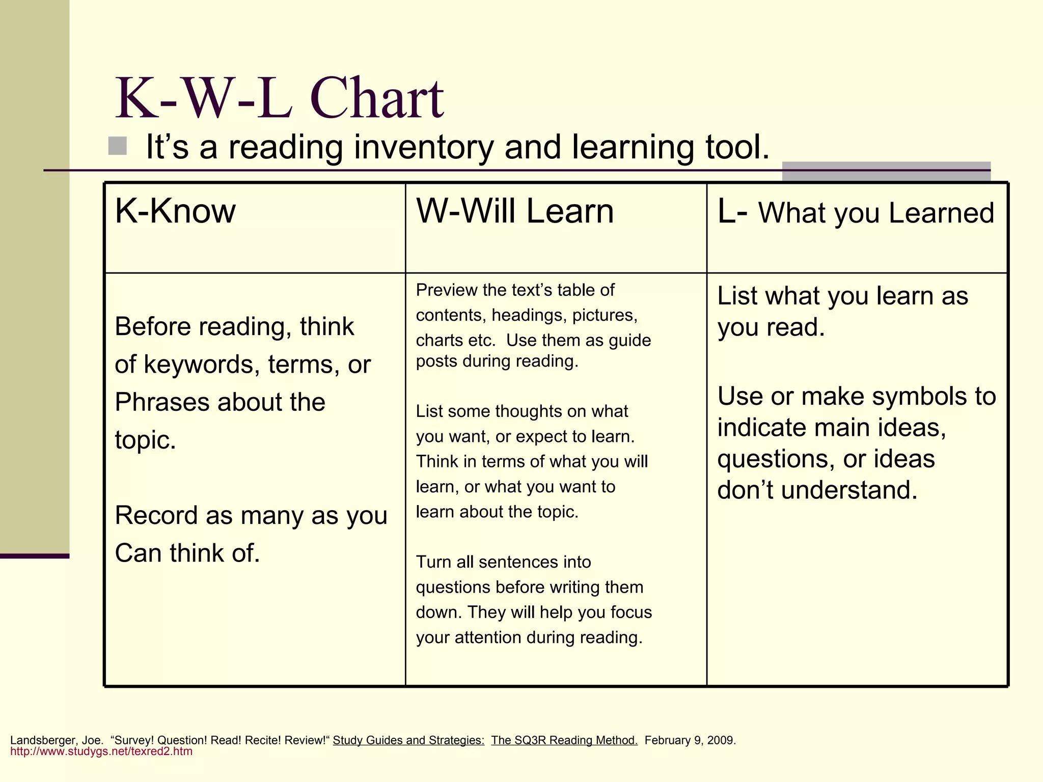 K-W-L Chart It’s a reading inventory and learning tool. Landsberger, Joe.  “Survey! Question! Read! Recite! Review!“  Study Guides and Strategies:   The SQ3R Reading Method.   February 9, 2009.  http://www.studygs.net/texred2.htm List what you learn as you read. Use or make symbols to indicate main ideas, questions, or ideas don’t understand. Preview the text’s table of contents, headings, pictures, charts etc.  Use them as guide posts during reading. List some thoughts on what you want, or expect to learn.  Think in terms of what you will learn, or what you want to learn about the topic.  Turn all sentences into questions before writing them down. They will help you focus your attention during reading.  Before reading, think of keywords, terms, or Phrases about the topic. Record as many as you Can think of.  L-  What you Learned W-Will Learn K-Know 