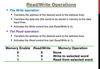 Read & write | PPT